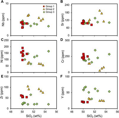 Sm-Nd isotopic constraints on the metadolerite dykes from Western Dharwar Craton, Southern India: implications on the evolution of Archean subcontinental lithospheric mantle